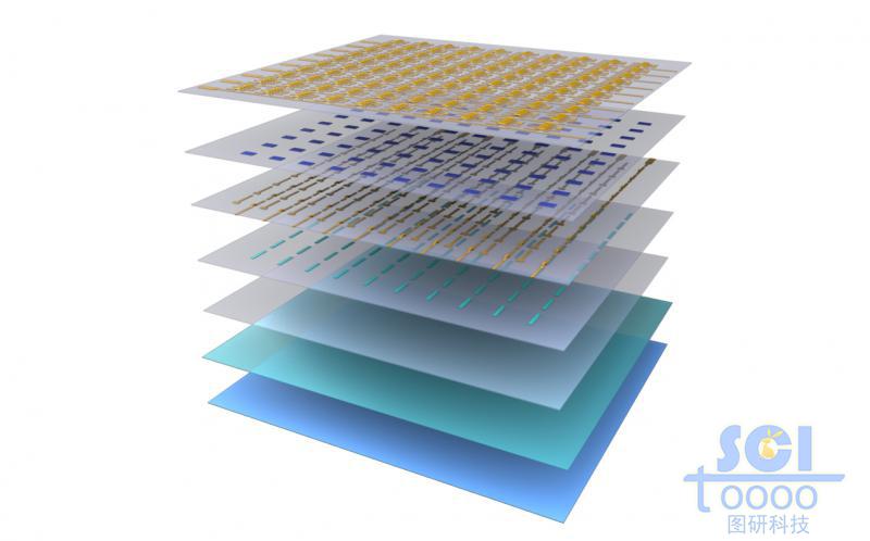 逐層分離示意的電極片結構