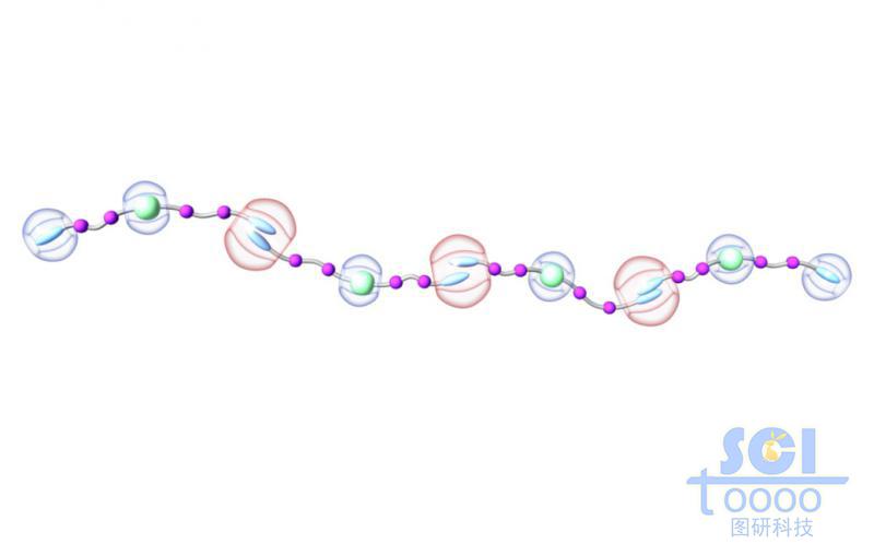 首尾相連的分子模式圖