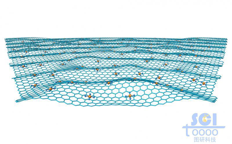 波紋狀起伏的石墨烯表面帶小分子顆粒