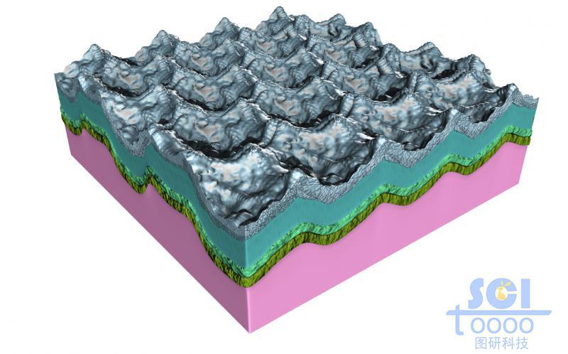 瓦楞狀起伏的多層材料
