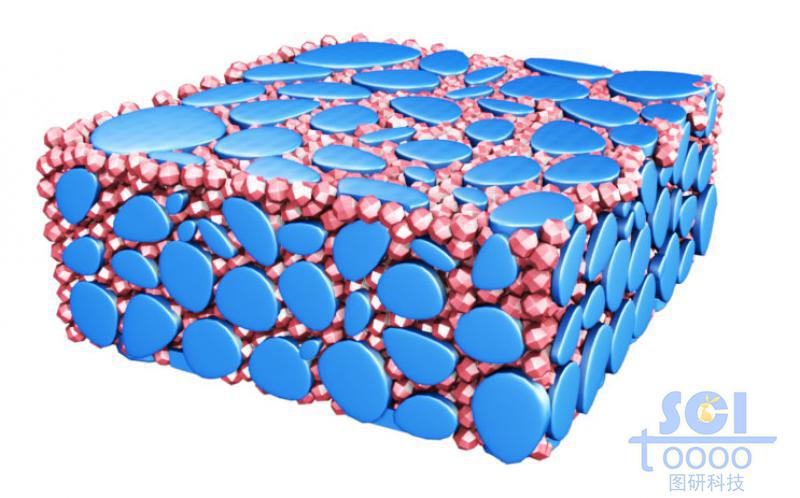 大晶粒堆砌之后縫隙填充小晶粒