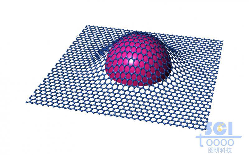 柔性石墨烯貼合在半球形電極表面