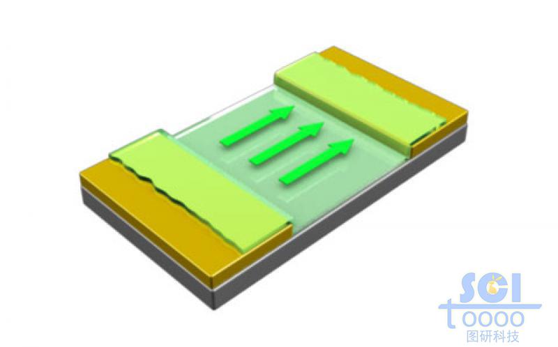 分子電池基底板