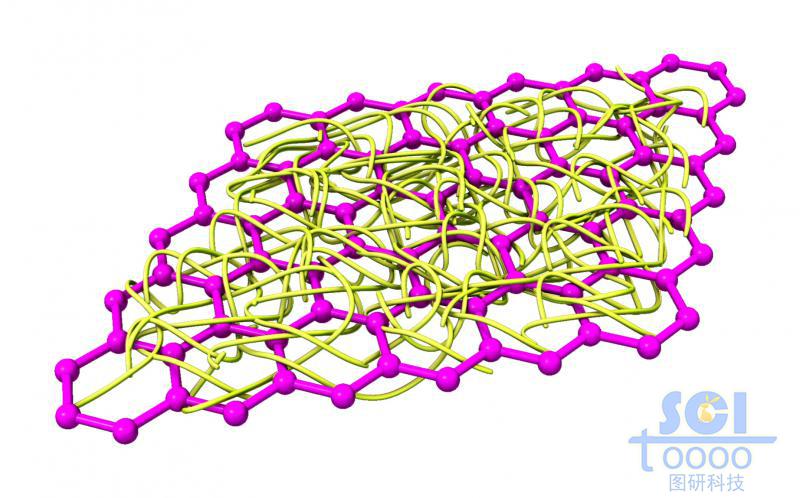 標(biāo)準(zhǔn)四邊zigzag邊的石墨烯片上纏繞高分子鏈段