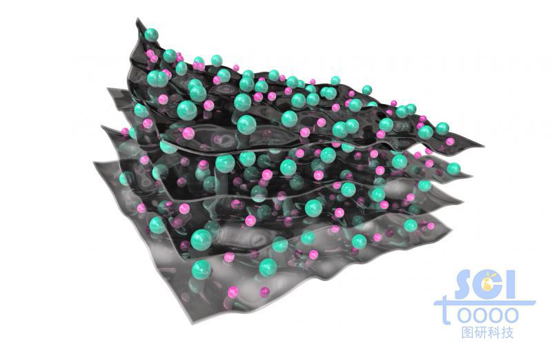 柔軟起伏的石墨烯片上附著小分子/原子基團