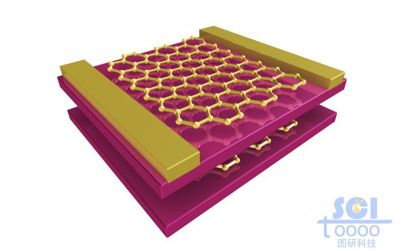雙層的石墨烯電極