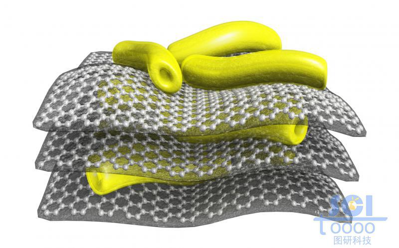 柔性石墨烯表面附著彎曲的碳納米管之后整體包裹化合物層