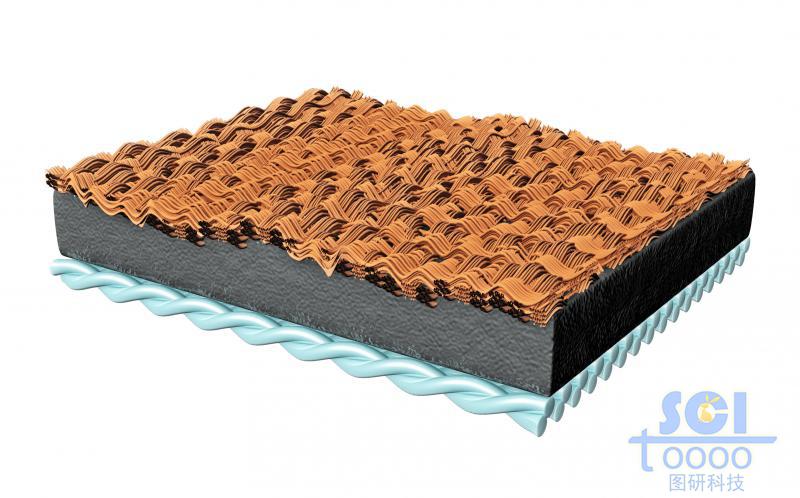 三層不同材質(zhì)的電極