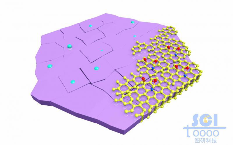 帶催化劑顆粒的六邊形基底板上生長氧化石墨烯片GO