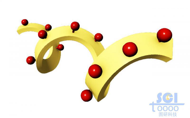 表面修飾IGC的螺旋狀高分子鏈段