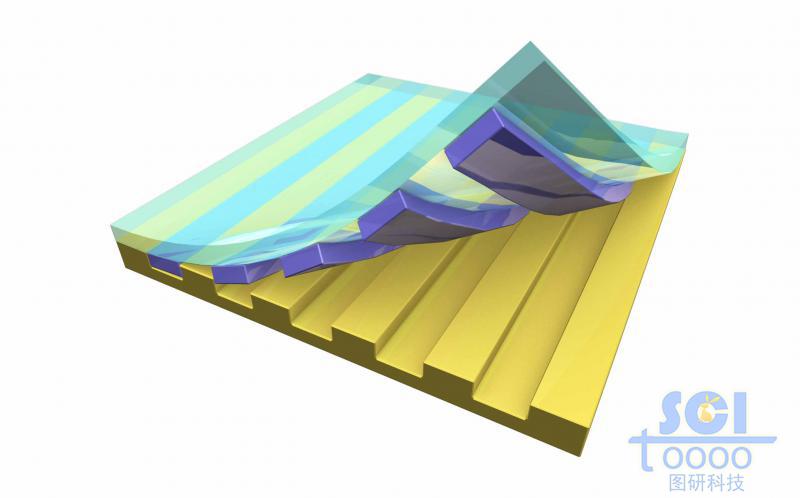 透明膜材料從條帶狀基底上翻膜出填充物