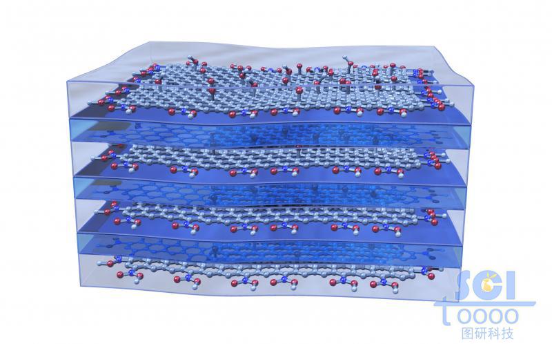 組裝成光子晶體塊的氧化石墨烯片層