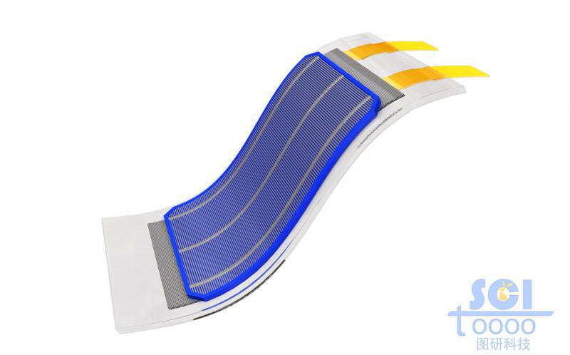 柔性電極材料/膜材料/可穿戴裝備