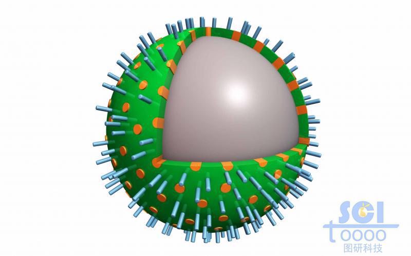 表面均勻介孔且孔道中有填充的核殼結(jié)構(gòu)