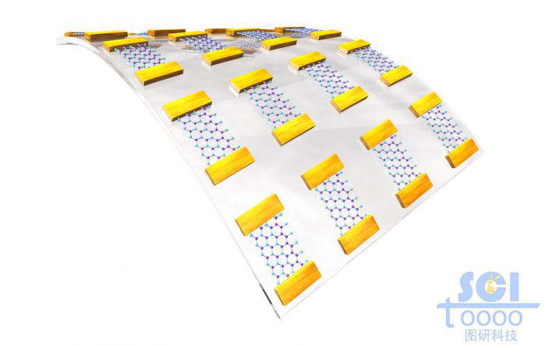 柔性電子皮膚力學(xué)傳感器/電極陣列/可穿戴設(shè)備