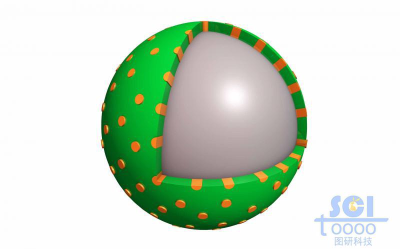 表面均勻介孔且孔道中有填充的核殼結(jié)構(gòu)