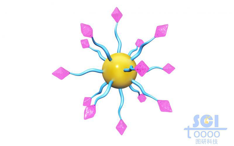 表面帶熒光基團(tuán)的納米金/納米顆粒