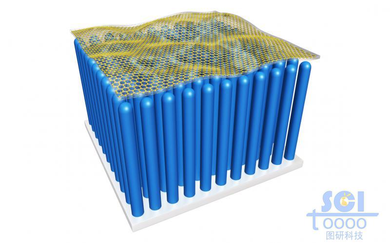 石墨烯負載到ZnO納米棒陣列形成的復(fù)合材料