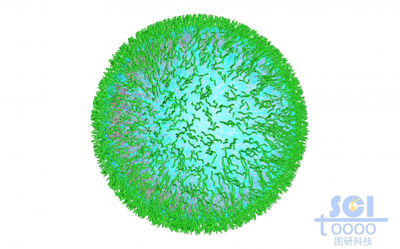 高分子鏈段交聯(lián)形成的內(nèi)部包裹溶液/水/乳液的納米球/微球
