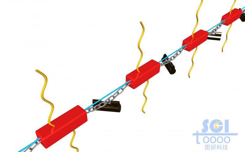相互之間有多項作用力鏈接的高分子鏈段模式圖