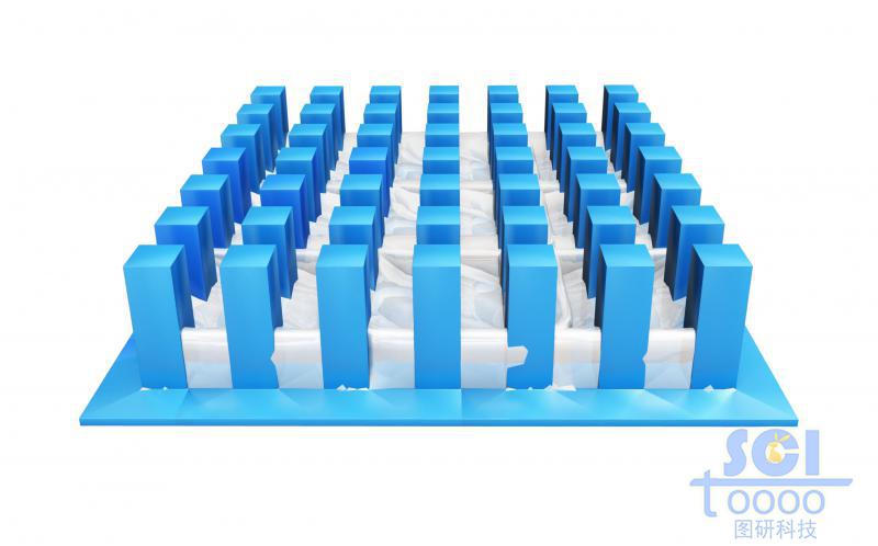 多個納米柱整齊排列的基底板上面液體逐漸浸入