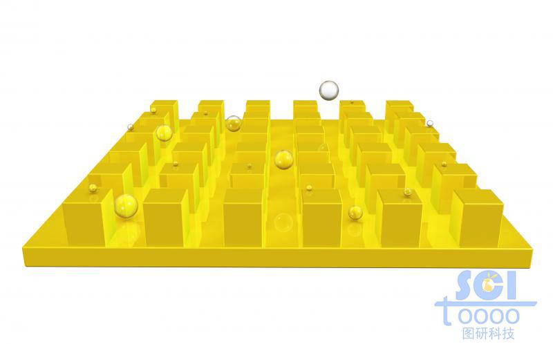 方形納米柱平行排列的基底板與小水滴