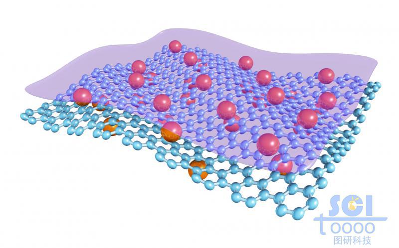 起伏的石墨烯上下表面均負(fù)載原子單體