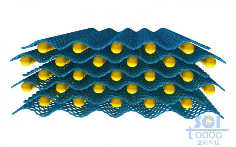 起伏的石墨烯上下表面均負(fù)載原子單體