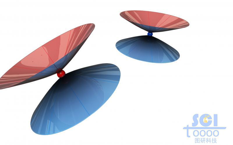 外爾點(diǎn)的噴射軌跡示意結(jié)構(gòu)