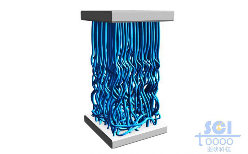 受壓彎曲的碳納米管/纖維束陣列