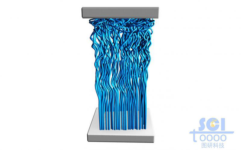 受壓彎曲的碳納米管/纖維束陣列