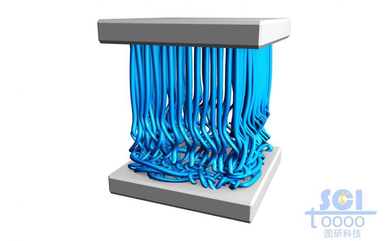 受壓彎曲的碳納米管/纖維束陣列