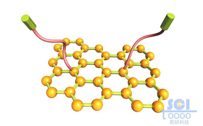 石墨烯與表面分子基團(tuán)