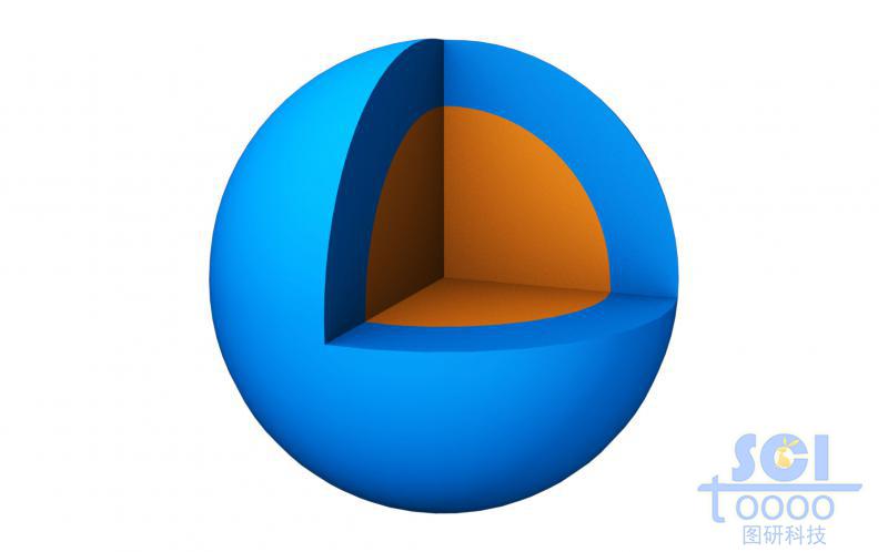 標(biāo)準(zhǔn)雙層核殼結(jié)構(gòu)