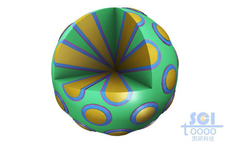 放射狀孔道的介孔球，孔道內(nèi)帶三種填充