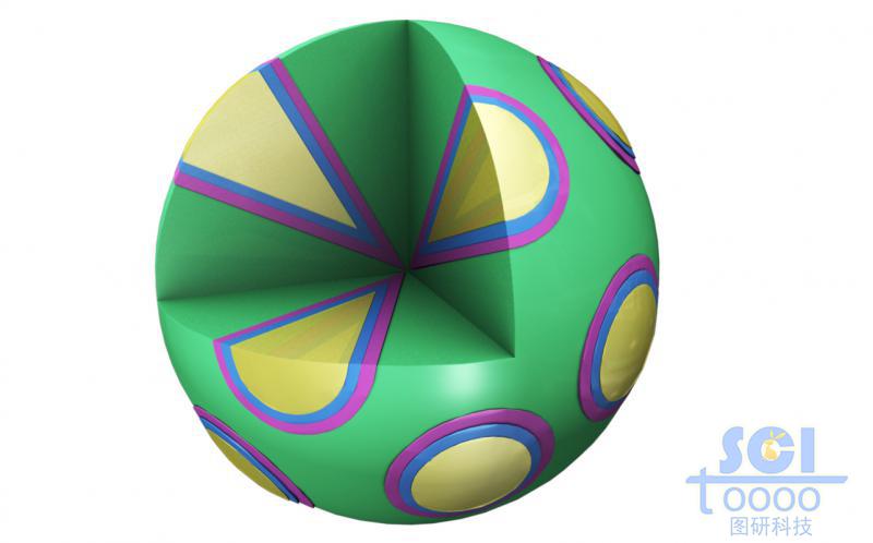 放射狀孔道的介孔球，孔道內(nèi)帶三種填充