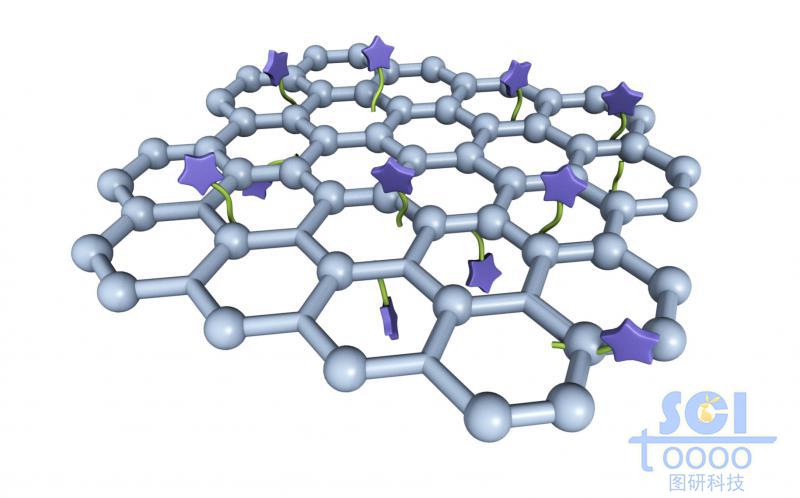 負(fù)載其他小分子基團(tuán)的石墨烯片