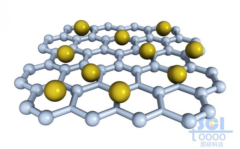 負(fù)載其他金屬原子的石墨烯片