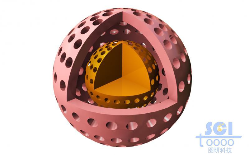內(nèi)部實心中空的介孔球
