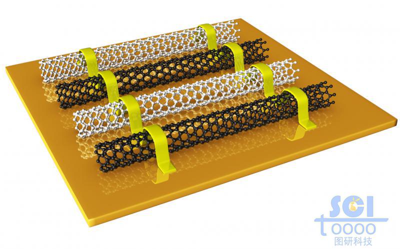 器件基底上的碳納米管