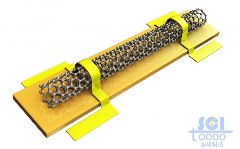 器件基底上的碳納米管