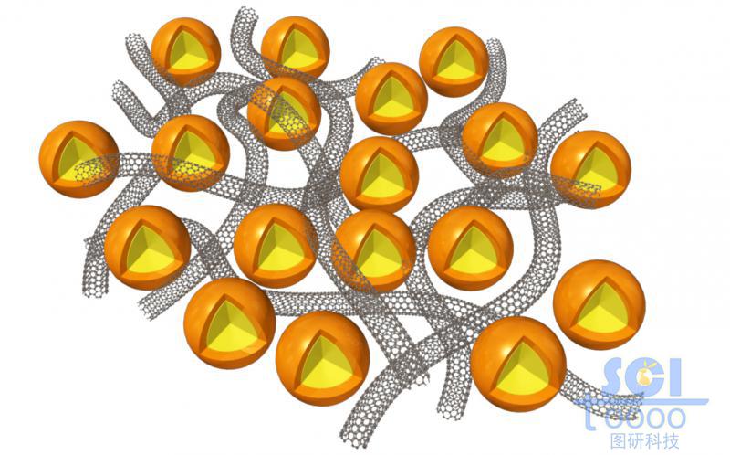 表面包裹銅的納米硅與碳納米管的纏繞