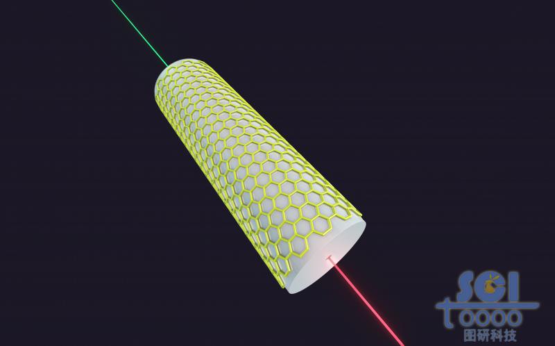 表面附著石墨烯的光纖