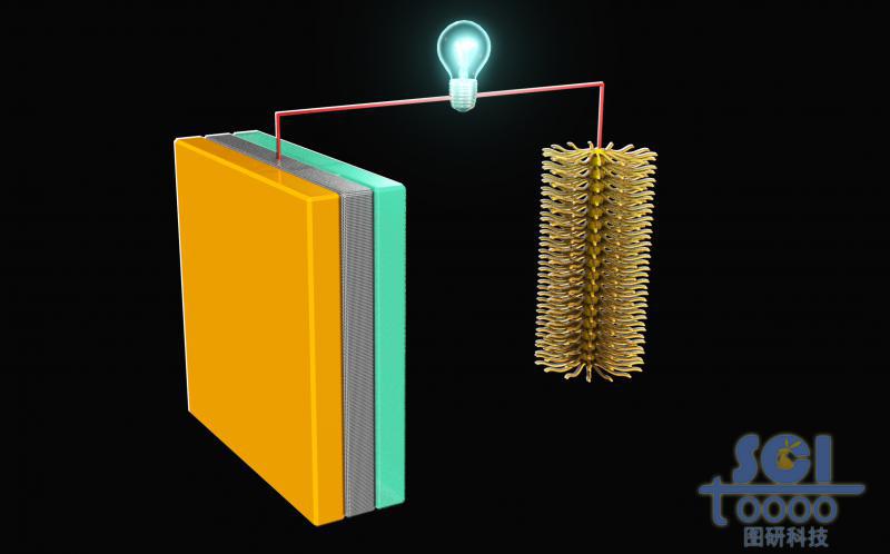 陽極為多層結構陰極為毛刷結構的電池
