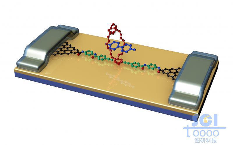 石墨烯電極對其他小分子的測定