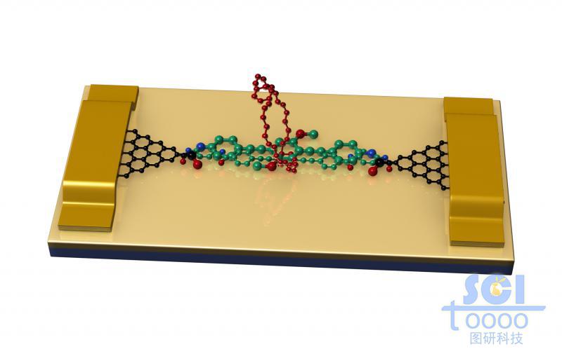 石墨烯電極對其他小分子的測定