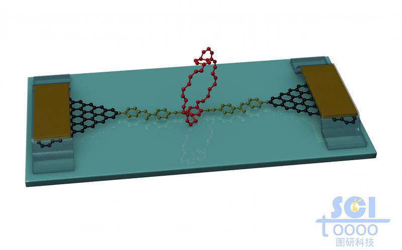 石墨烯電極對其他小分子的測定