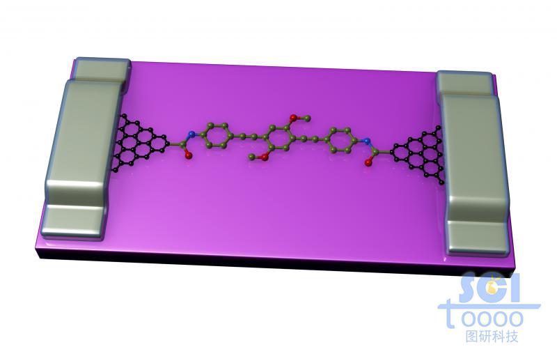 石墨烯電極對(duì)其他小分子的測(cè)定
