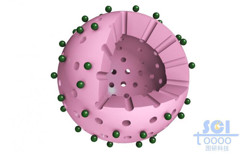 表面鑲嵌有機基團的介孔二氧化硅中空球