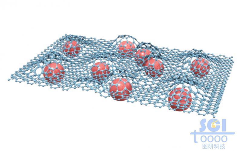 石墨烯包裹的硅/金屬元素